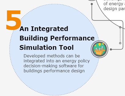 Overview of an integrated building performance simulation tool